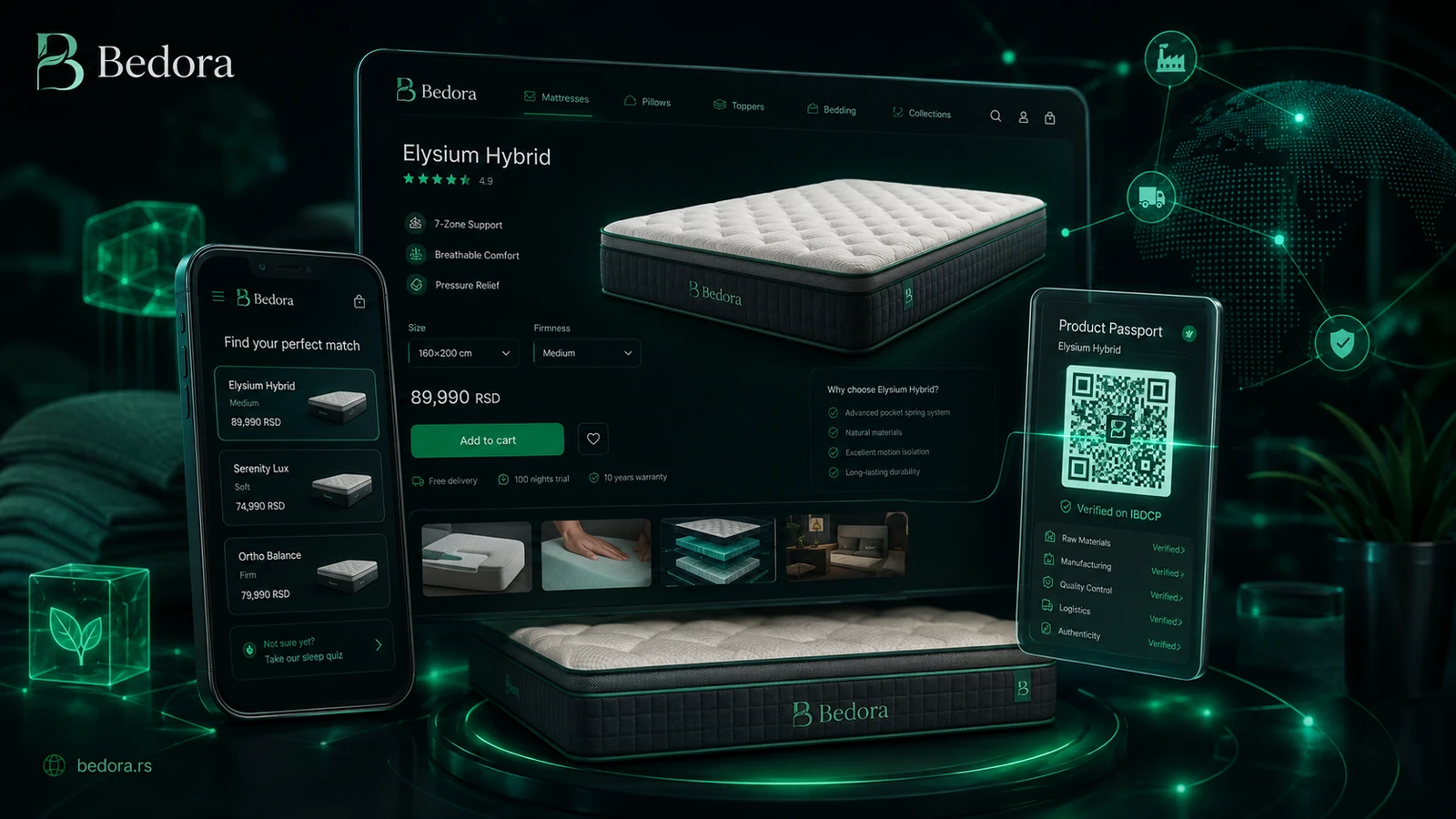 Bedora ecommerce experience with IBDCP-backed digital product passport and product traceability